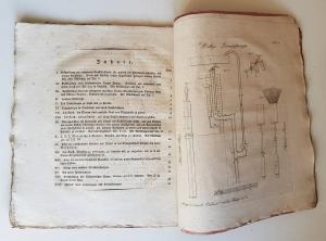 Magazin der neuesten Erfindungen, Entdeckungen und Verbesserungen, für Fabrikanten, Manufakturisten, Künstler, Handwerker und Oekonomen…